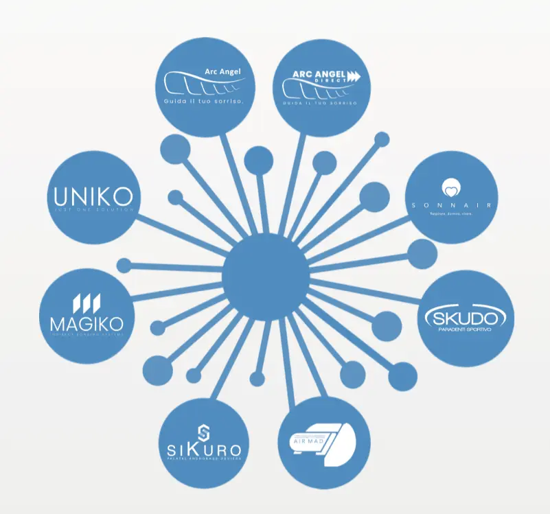 Fiore The Point - Teor